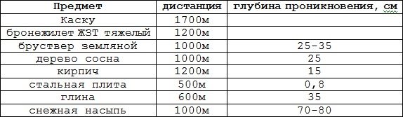 Иллюстрация к книге — Искусство снайпера [t49.jpg]