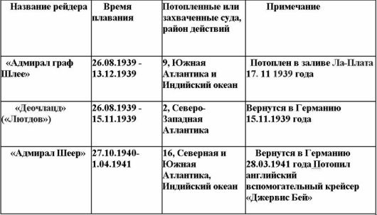 Иллюстрация к книге — Свастика над Таймыром [i_001.jpg]