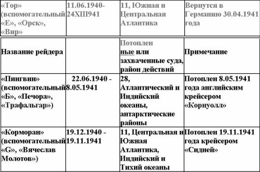 Иллюстрация к книге — Свастика над Таймыром [i_003.jpg]