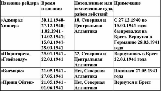 Иллюстрация к книге — Свастика над Таймыром [i_006.jpg]