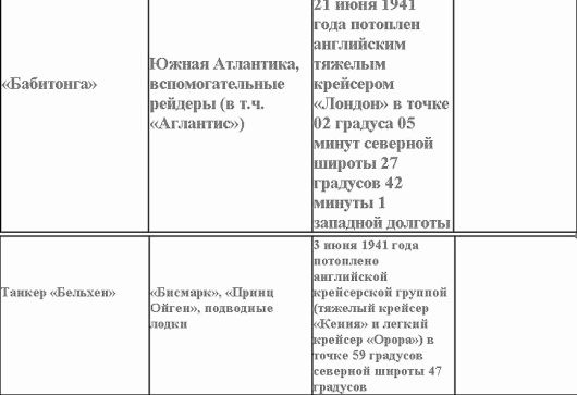 Иллюстрация к книге — Свастика над Таймыром [i_013.jpg]