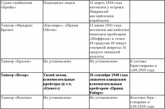 Иллюстрация к книге — Свастика над Таймыром [i_015.jpg]