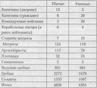 Иллюстрация к книге — Последний час рыцарей [tab588.jpg]