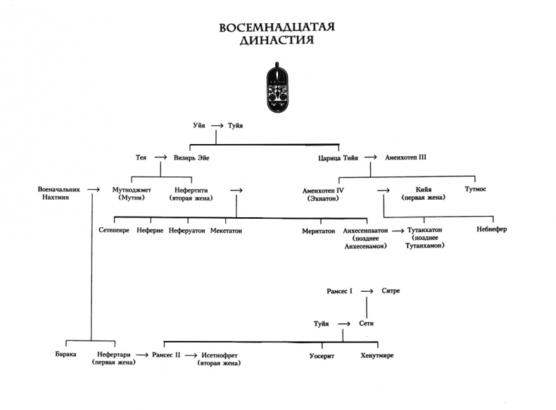 Иллюстрация к книге — Нефертити [i_002.jpg]