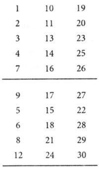 Иллюстрация к книге — Маски Тутанхамона [pic301.jpg]