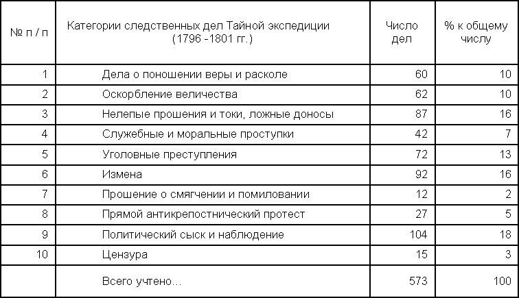 Иллюстрация к книге — Грань веков [table2.jpg]