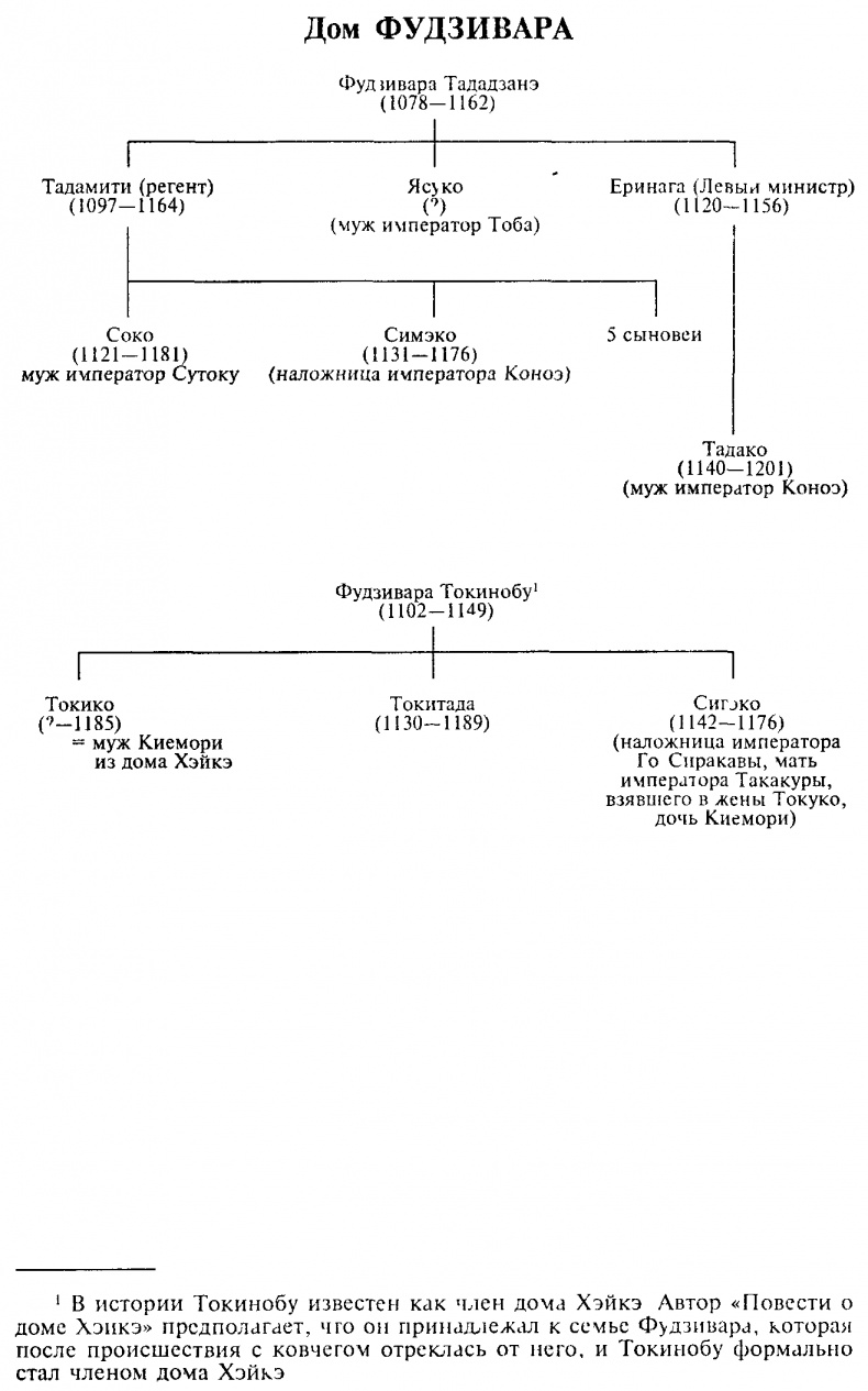 Иллюстрация к книге — История Хэйкэ [image05.jpg]