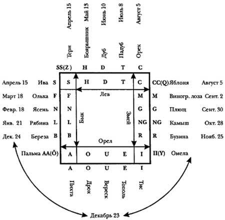 Иллюстрация к книге — Белая Богиня [img_8.jpg]