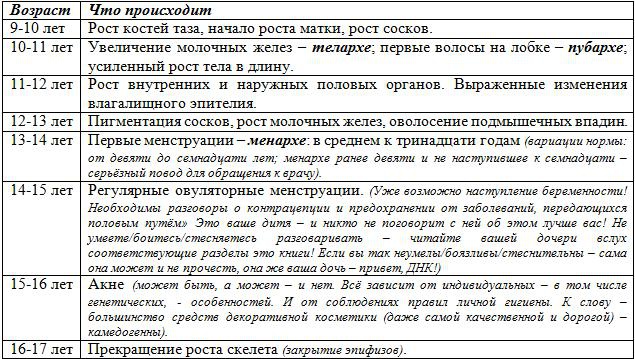 Иллюстрация к книге — Советы залетевшим [img686A.jpg]