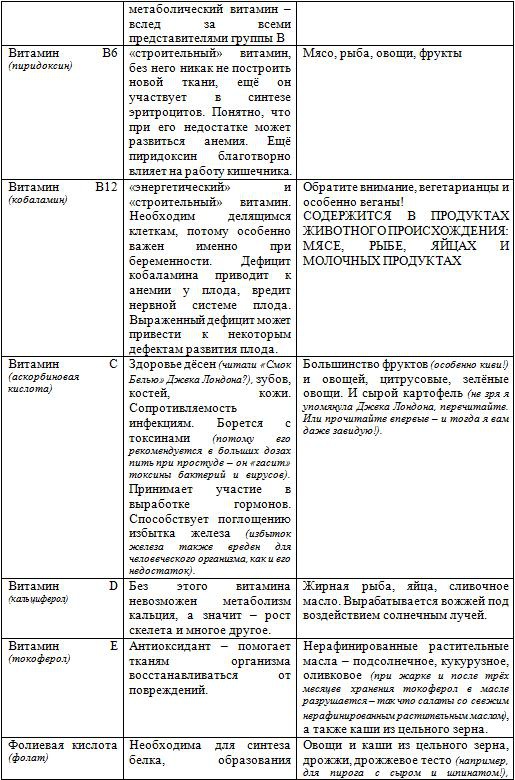 Иллюстрация к книге — Советы залетевшим [img914E.jpg]