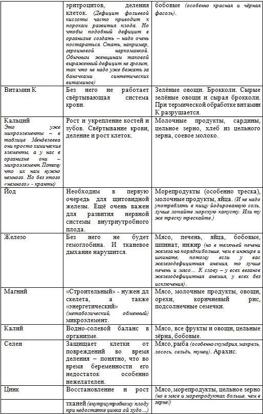 Иллюстрация к книге — Советы залетевшим [imgF9D0.jpg]