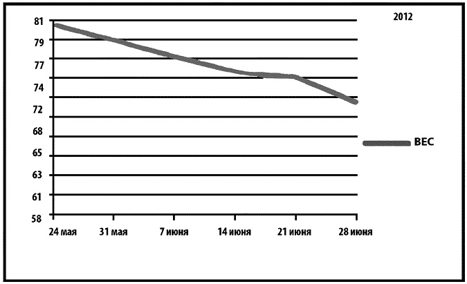 Иллюстрация к книге — Бриджит Джонс без ума от мальчишки [_090.jpg]