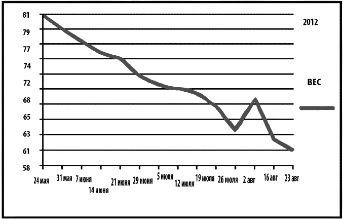 Иллюстрация к книге — Бриджит Джонс без ума от мальчишки [_105.jpg]