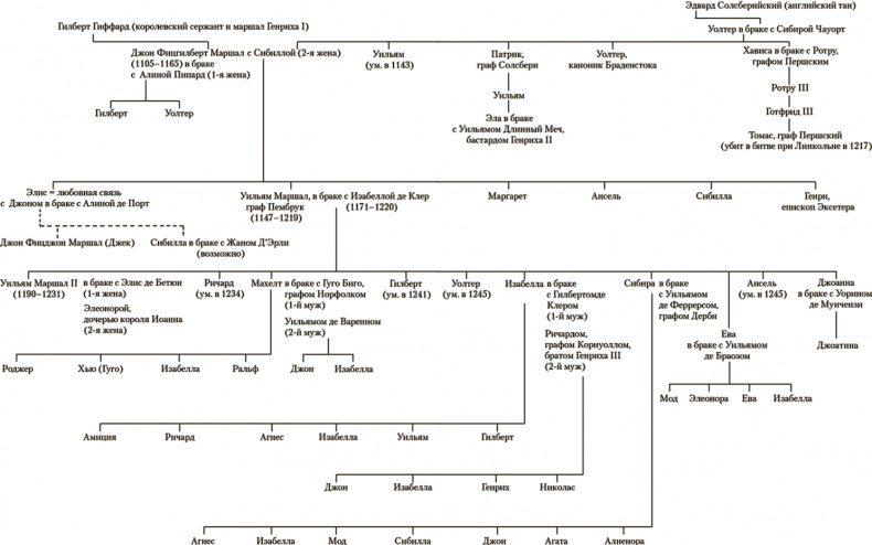 Иллюстрация к книге — Отвергнуть короля [i_004.jpg]