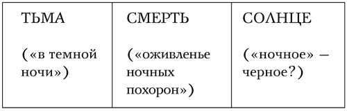 Иллюстрация к книге — Код Мандельштама [i_004.jpg]