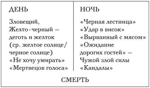 Иллюстрация к книге — Код Мандельштама [i_009.jpg]