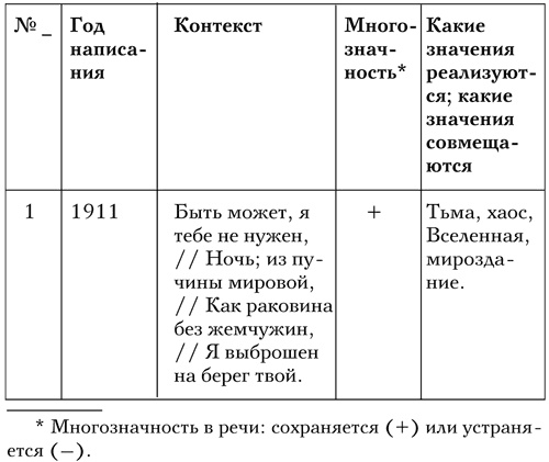 Иллюстрация к книге — Код Мандельштама [i_011.jpg]