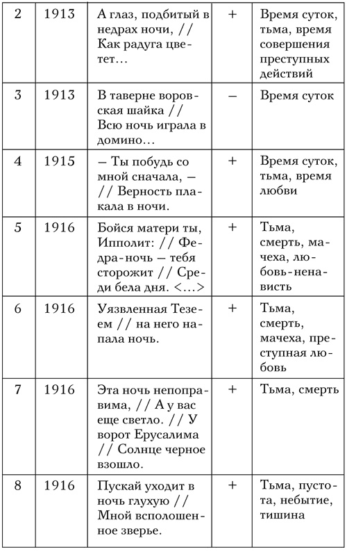 Иллюстрация к книге — Код Мандельштама [i_012.jpg]