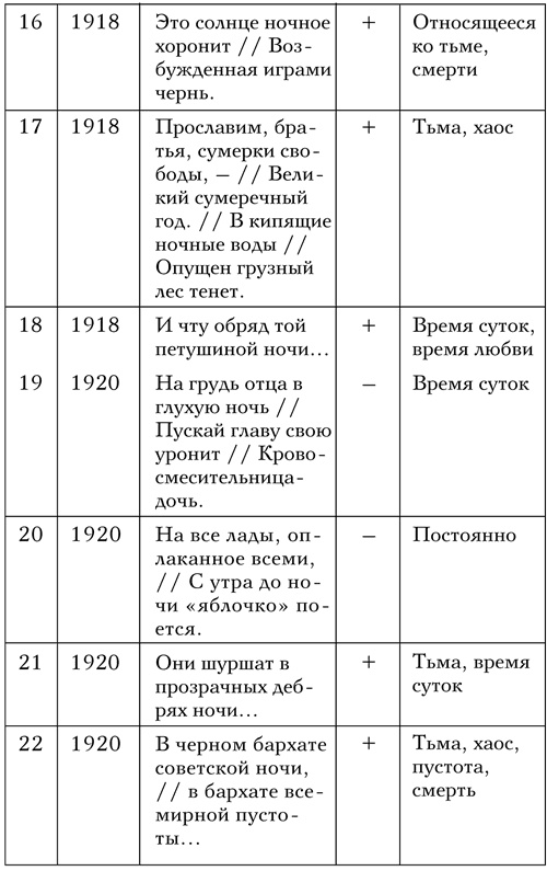 Иллюстрация к книге — Код Мандельштама [i_014.jpg]