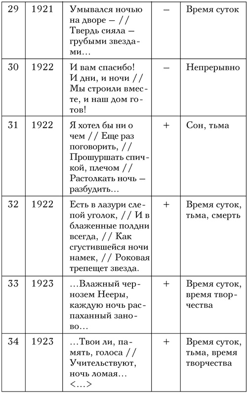 Иллюстрация к книге — Код Мандельштама [i_016.jpg]