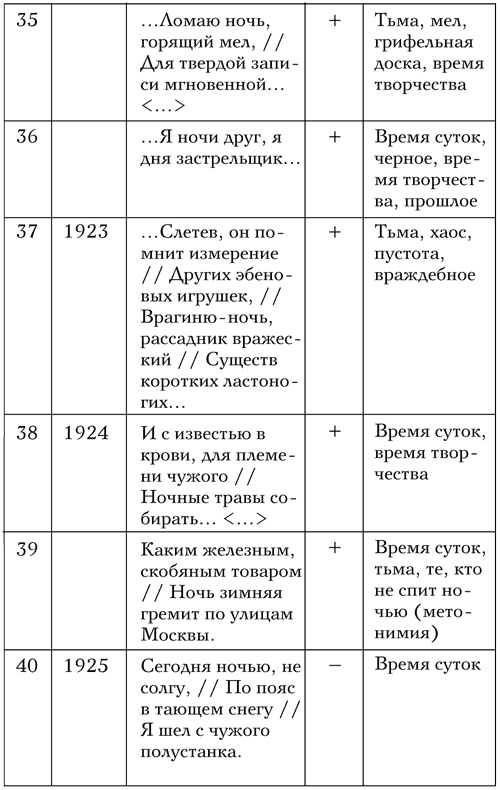 Иллюстрация к книге — Код Мандельштама [i_017.jpg]