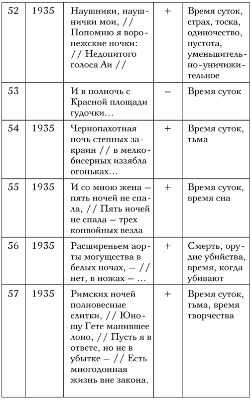 Иллюстрация к книге — Код Мандельштама [i_020.jpg]