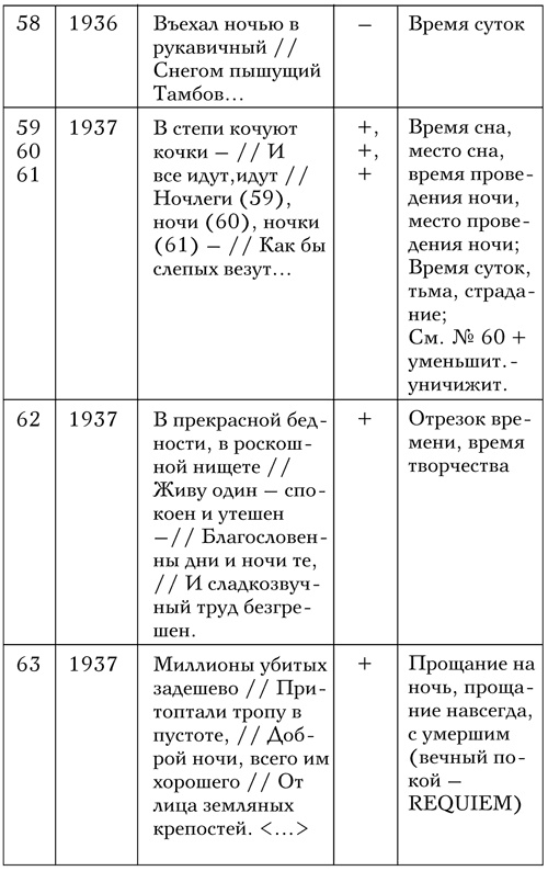 Иллюстрация к книге — Код Мандельштама [i_021.jpg]