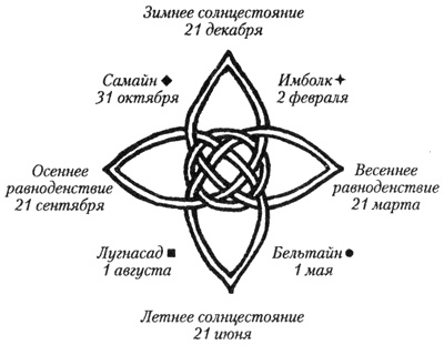 Иллюстрация к книге — Когда уходит Осень [i_001.jpg]