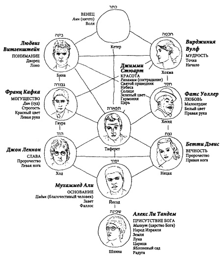 Иллюстрация к книге — Собиратель автографов [i_021.jpg]