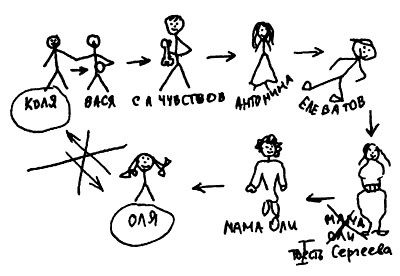 Иллюстрация к книге — Издранное, или Книга для тех, кто не любит читать [pic_11.jpg]