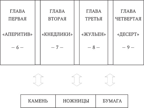 Иллюстрация к книге — Большая реставрация обеда [i_006.jpg]