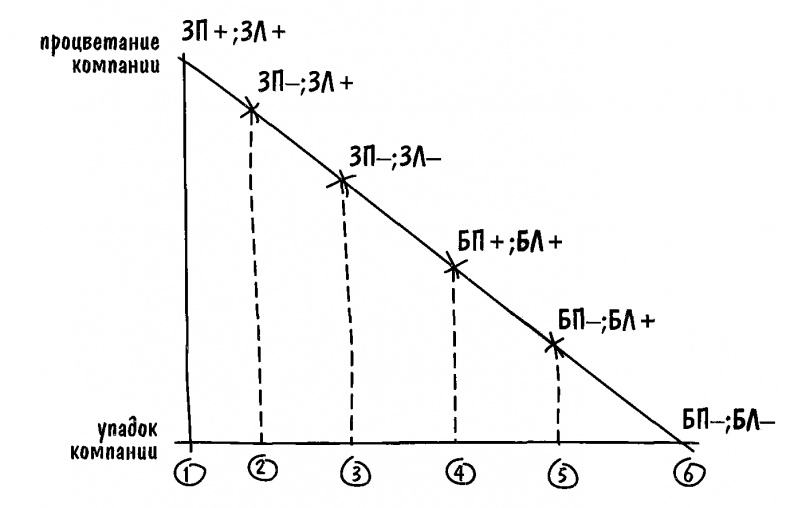 Иллюстрация к книге — Boss: бесподобный или бесполезный [i_004.jpg]