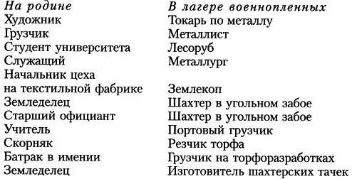 Иллюстрация к книге — Народ лагерей [i_001.jpg]