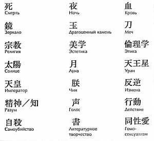 Иллюстрация к книге — Доклад Юкио Мисимы императору [pic_2.jpg]