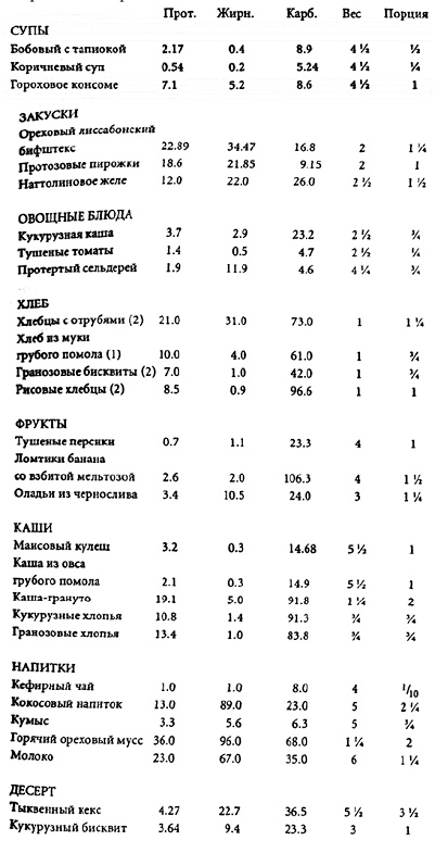 Иллюстрация к книге — Дорога на Вэлвилл [pic_1.jpg]