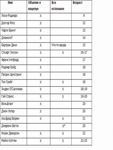 Иллюстрация к книге — Интимные подробности [i_002.jpg]