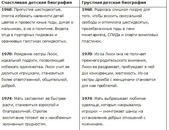 Иллюстрация к книге — Интимные подробности [i_004.jpg]