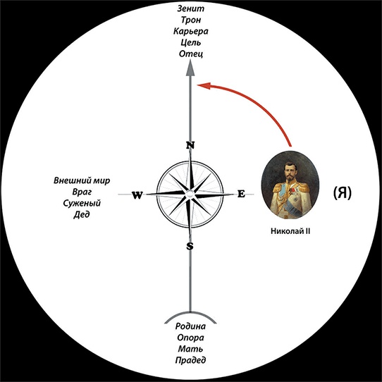 Иллюстрация к книге — Династия. Семь обретенных Я [i_003.jpg]