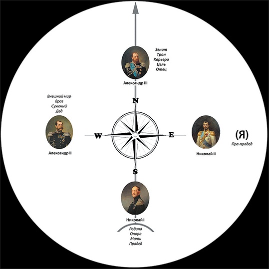 Иллюстрация к книге — Династия. Семь обретенных Я [i_004.jpg]