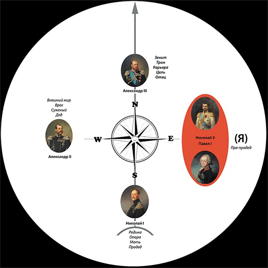 Иллюстрация к книге — Династия. Семь обретенных Я [i_005.jpg]