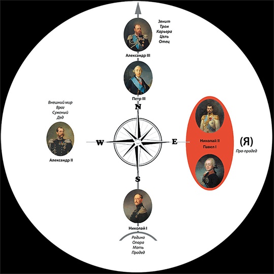 Иллюстрация к книге — Династия. Семь обретенных Я [i_006.jpg]