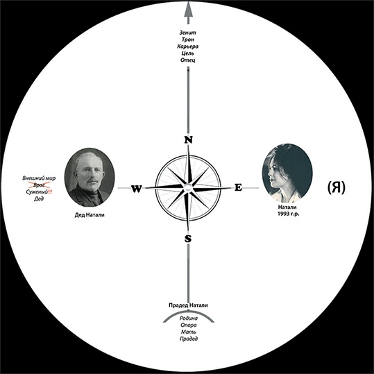 Иллюстрация к книге — Династия. Семь обретенных Я [i_009.jpg]