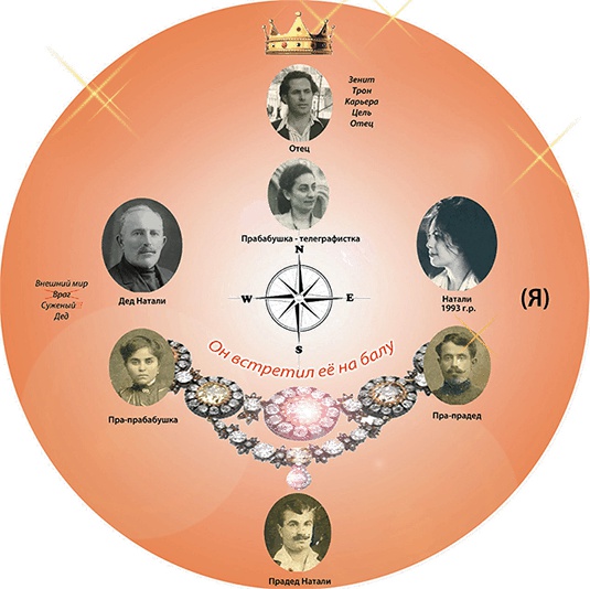 Иллюстрация к книге — Династия. Семь обретенных Я [i_010.jpg]