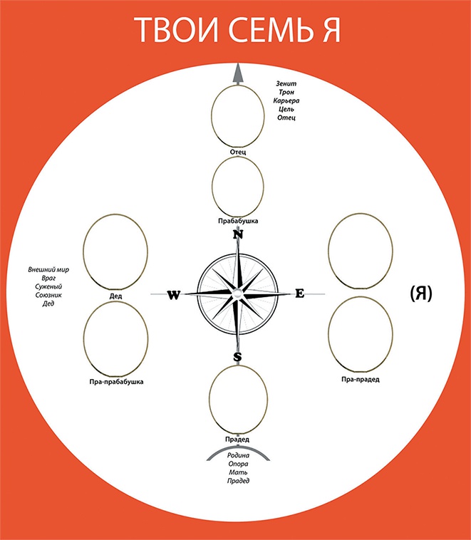Иллюстрация к книге — Династия. Семь обретенных Я [i_015.jpg]