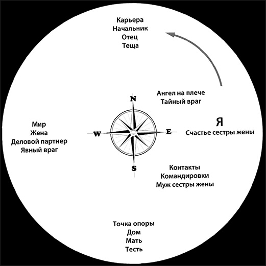 Иллюстрация к книге — Династия. Семь обретенных Я [i_017.jpg]
