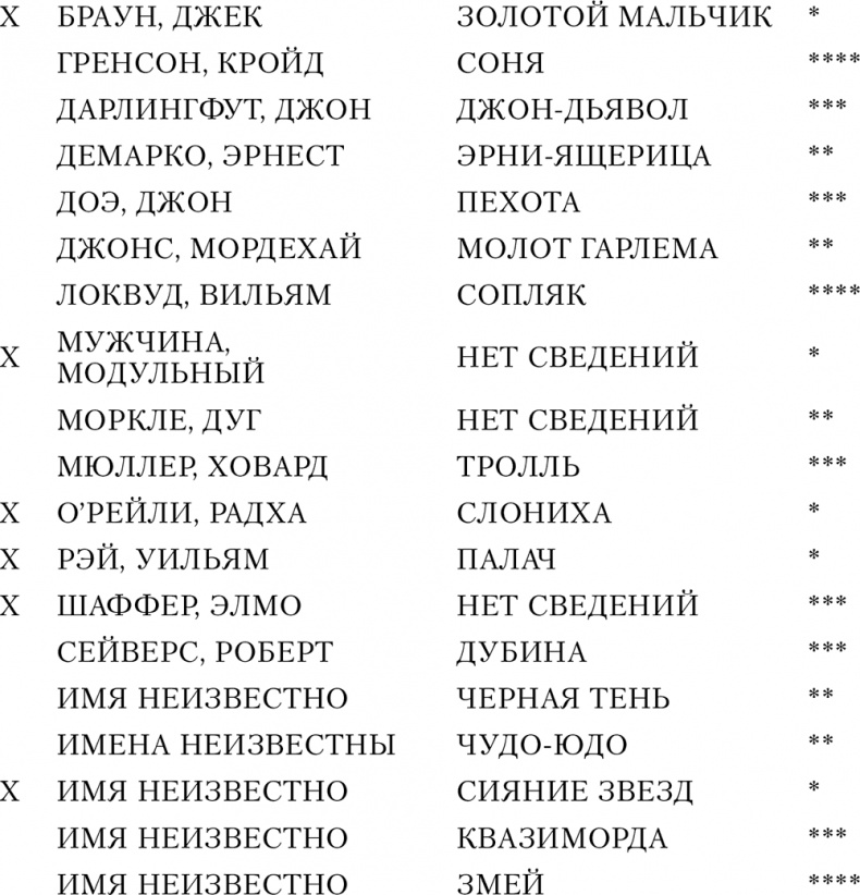 Иллюстрация к книге — Дикие карты. Книга 7. Рука мертвеца [i_003.jpg]