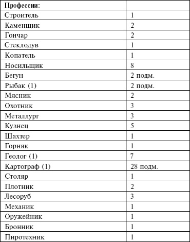 Иллюстрация к книге — Маноратха [_10.jpg]