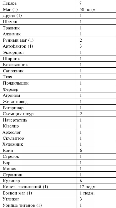 Иллюстрация к книге — Маноратха [_11.jpg]
