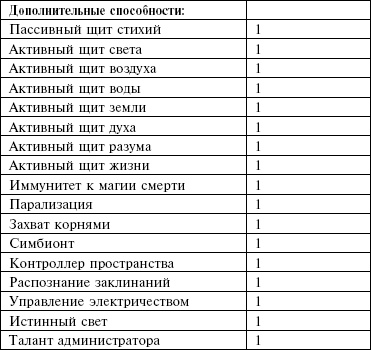 Иллюстрация к книге — Маноратха [_12.jpg]