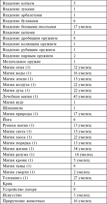 Иллюстрация к книге — Маноратха [_15.jpg]